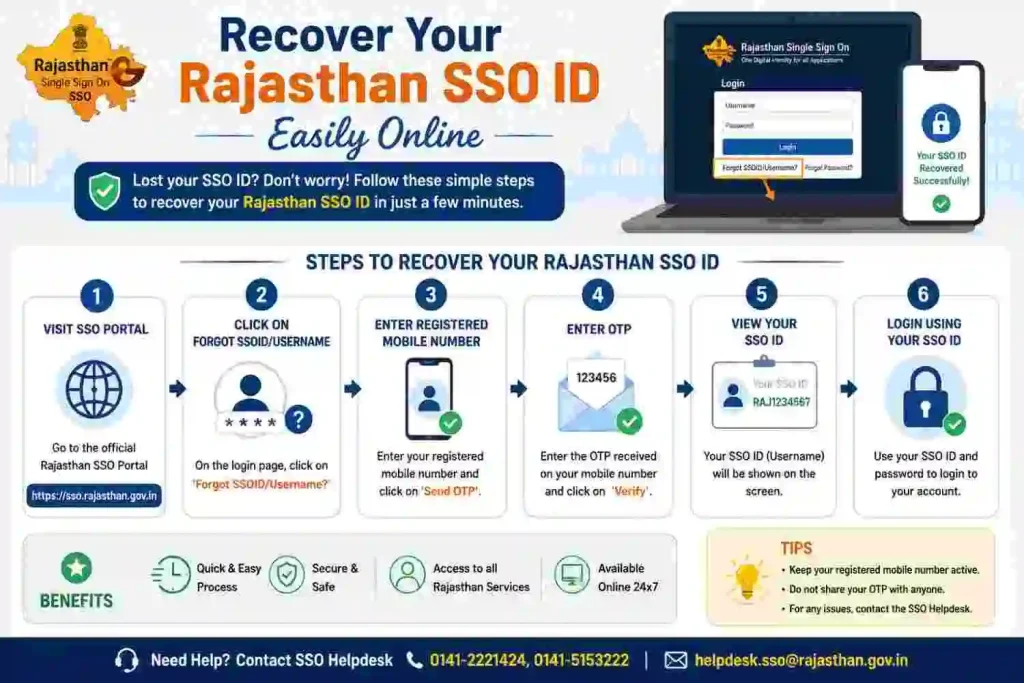 SSO ID Recover 1 Recover Rajasthan SSO ID online