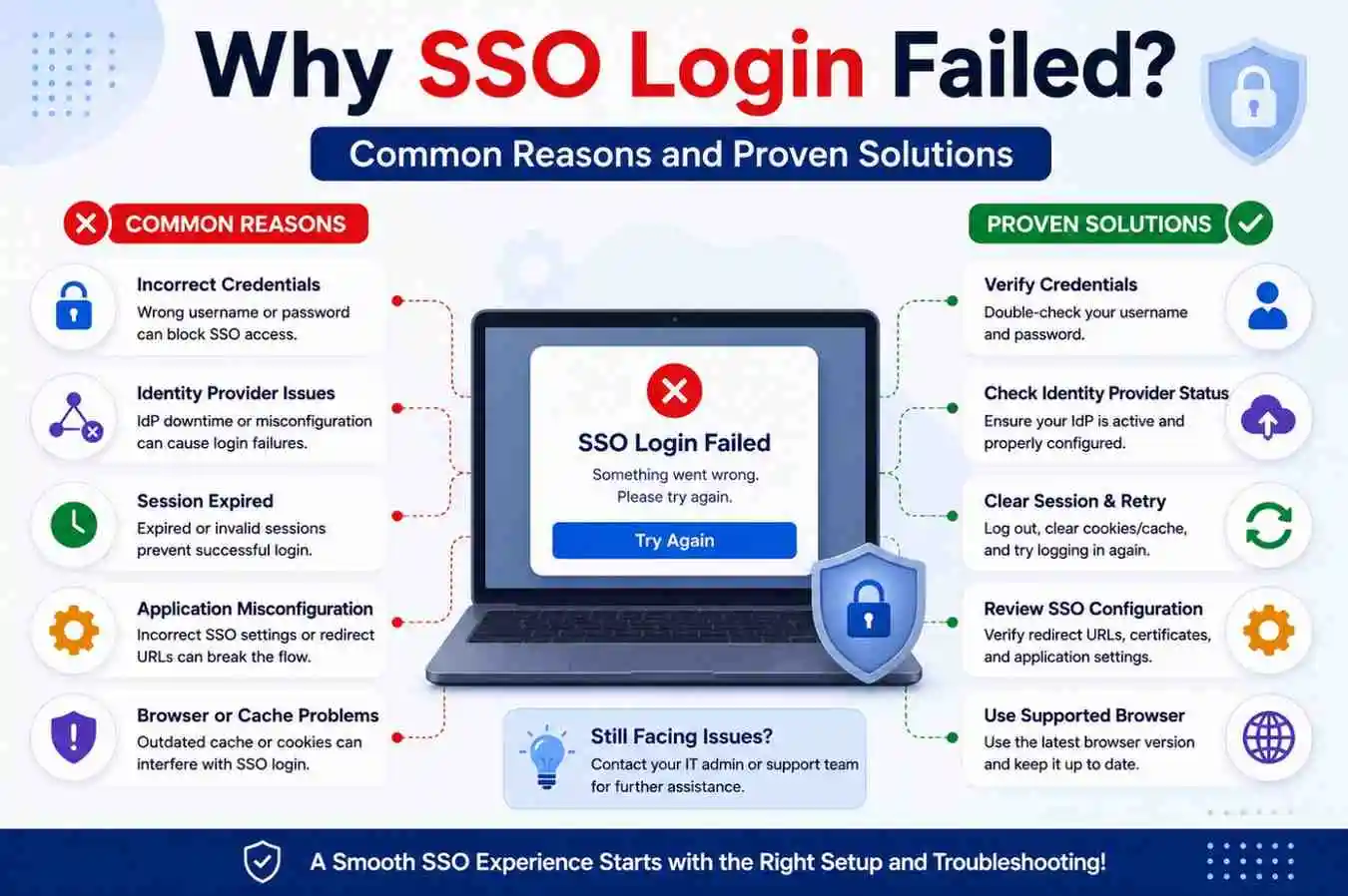 Why SSO Login Failed? Common Reasons and Proven Solutions